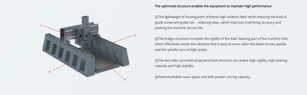 5 Axis Portal Machining Center Large Worktable Bridge CNC Gantry Milling Machine for Precision Manufacturing Aerospace Automobile Metalworking